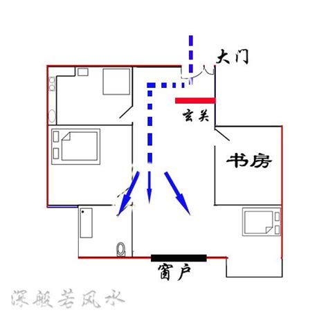 穿堂风意思